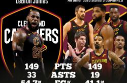 Kaiyun-关于詹姆斯连续三场比赛得分超过惊险取胜，西班牙队挑战极限！的信息